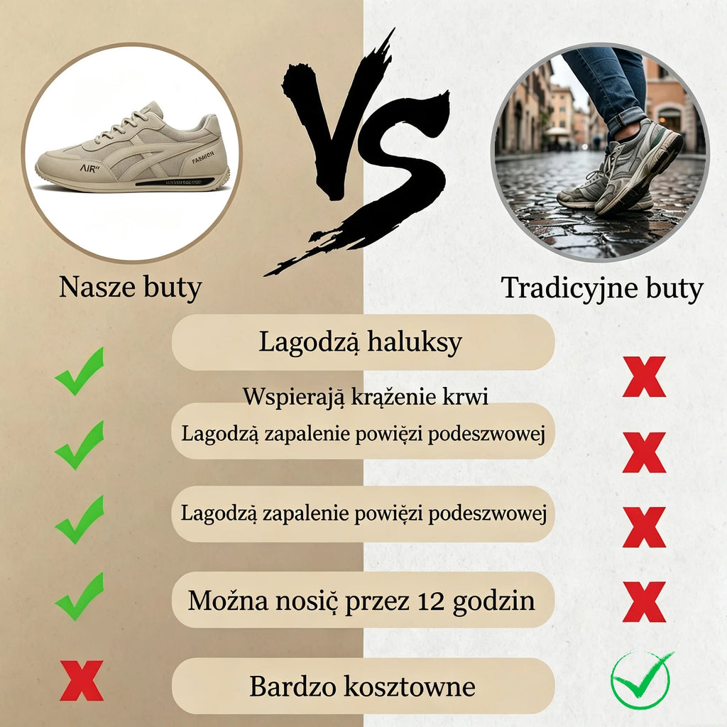 ⏰Promocja 50% zniżki | Nowość na rynku, połowa ceny przez ograniczony czas. Ergonomiczna konstrukcja, doskonała amortyzacja i korekcja chodu.