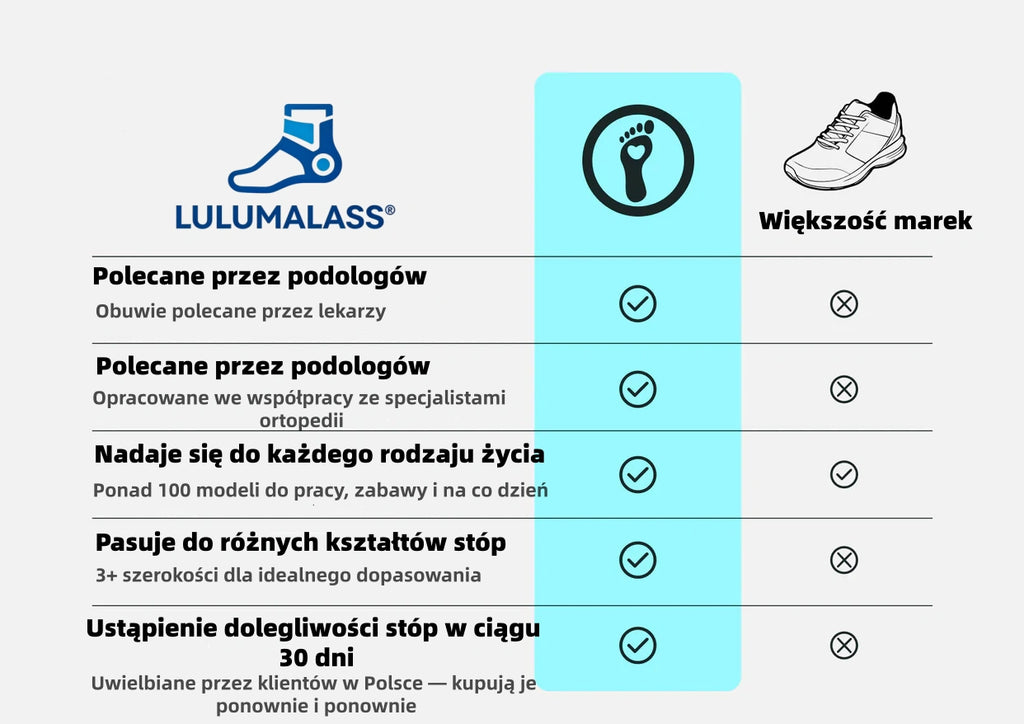 (🔥60% zniżki dzisiaj - nie przegap!) LULUMALASS® - Męskie buty ortopedyczne z amortyzacją ✅ Pożegnaj ból stóp i ciesz się całodziennym komfortem!